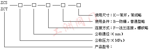 型號規格說明圖