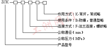 型號規格說明圖