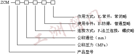 型號(hào)規(guī)格說明圖