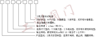 型號表示圖