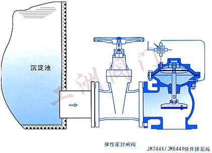 安裝示意圖